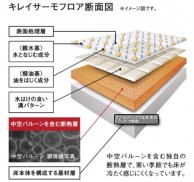 キレイサーモフロア